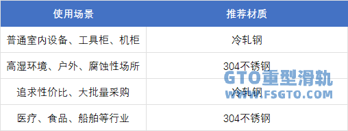 重型滑轨何时选冷轧钢？何时选304不锈钢？